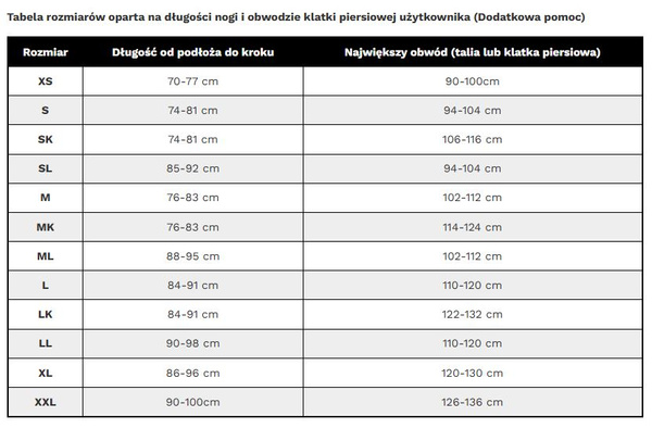 Andningsvadare Taimen River TIZIP