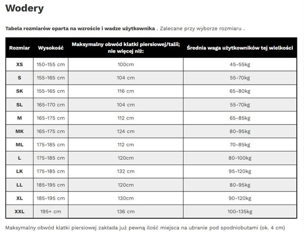 Andningsvadare Taimen River TIZIP